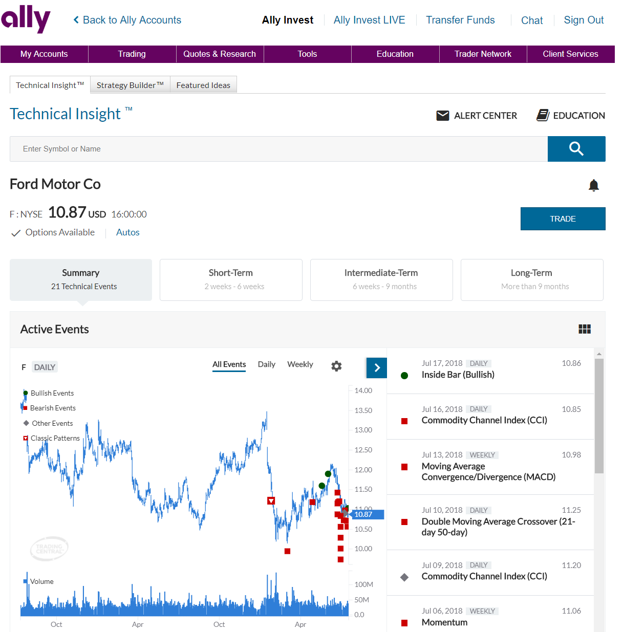 ally bank roth ira review