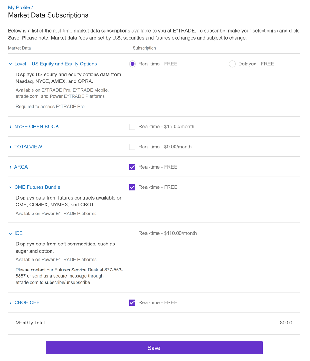 Etrade Futures Trading Review