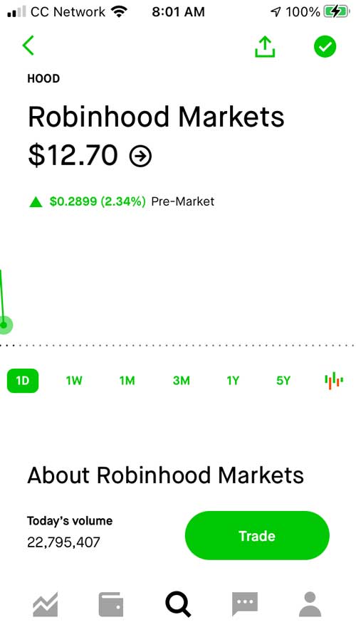 Robinhood trading review