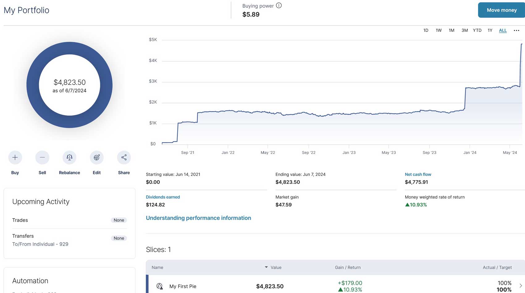 M1 Finance review