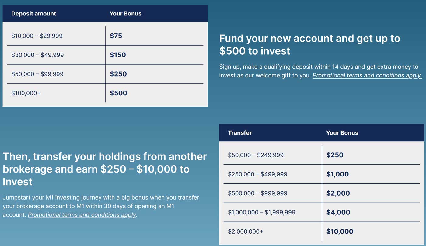 M1 Finance Promotion