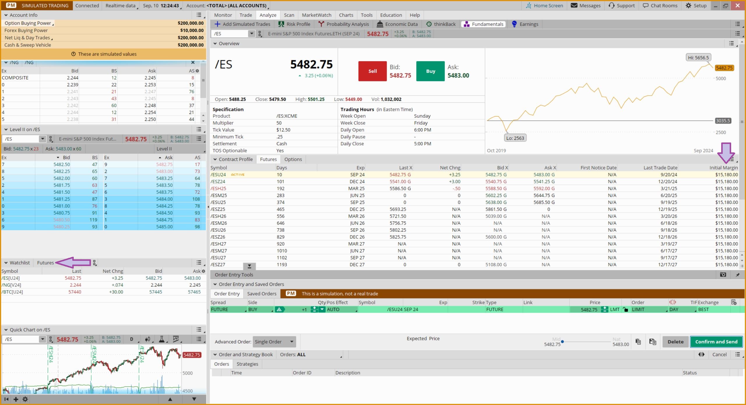 thinkorswim Futures trading