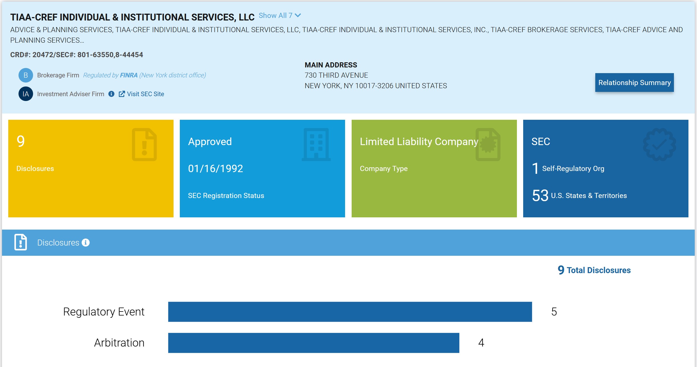 TIAA Review Is It Safe, Legit or a Scam? TIAA Complaints 2023