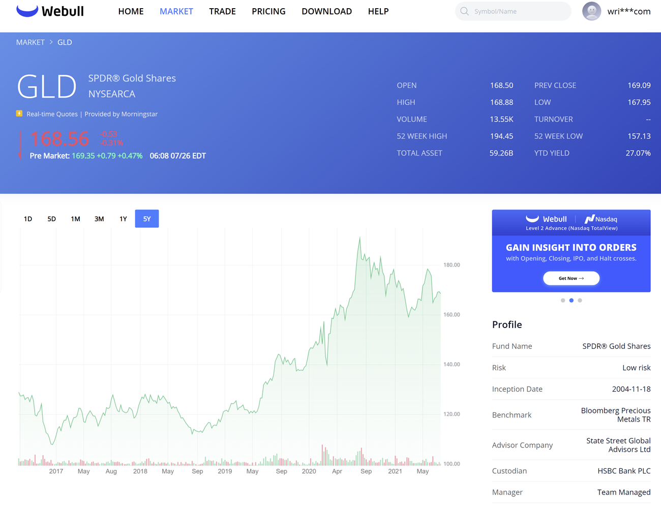 Webull Gold ETF