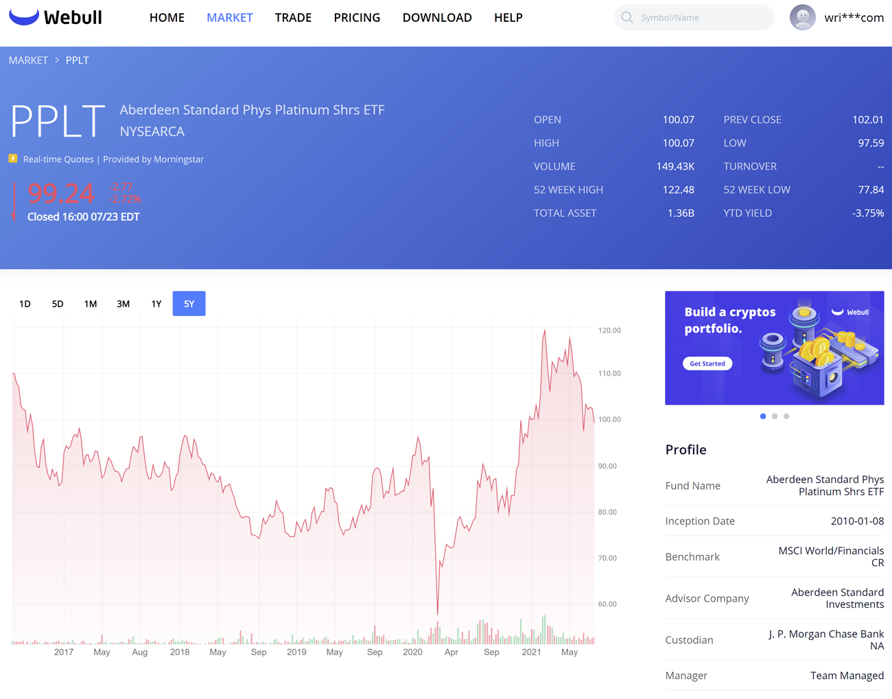 Broker For Platinum ETF